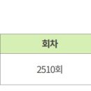 DIAT 자격증 | 전주 혁신 컴퓨터학원 DIAT 프리젠테이션(파워포인트) 자격증 고급(194점) 합격후기