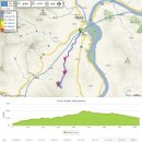주발봉 등산로 전경-②(주발봉 정상 및 주발봉 정상에서 바라본 주변지역 전경, 주발봉 등산지도, 등산코스 포함) 이미지