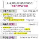 반월당역(2호선) 이미지