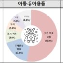 153유통 이미지