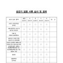 (주)세원엘리베이터