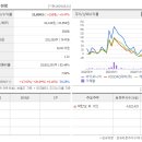 (주)바이오니아 글로벌센터 - 15545 | (주)바이오니아 글로벌센터