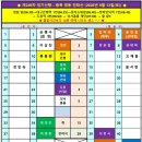 ■ 제250차 합천 가야산 정기산행 공지 ■ 이미지