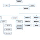 지방공사 울진의료원 이미지
