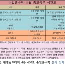 [2024년]신규 예비고1 심화수업 개설 및 기존 예비고1반 추가모집 이미지