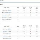 루이스제이스 네이버블로그