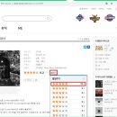 Mnet (how to create your account in Mnet-korean website) 이미지