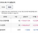단타 일당 29.5 이미지