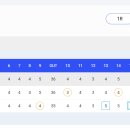 제14회 KG 레이디스 오픈﻿ 버디X3 이미지