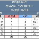 리치스 5-13
