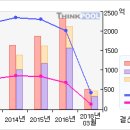 영원무역홀딩스# [3개월기준 - 고점돌파 -5 月20日 ] 이미지