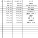 산성이사랑치과의원 이미지