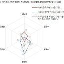 한국갤럽 데일리 오피니언 제153호(2015년 3월 2주) - 차기 지도자, 김영란법, 미 대사 피습 이미지