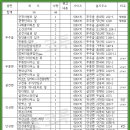 행정용 44 이미지