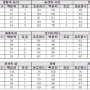 [메가스터디] 탐구 영역, 나에게 유리한 과목을 선택하는 방법은? 이미지