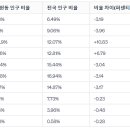 인헌동-23 티스토리