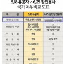 5.18 유공자 명단 할 말이 없네, 도둑놈들 ! 이미지