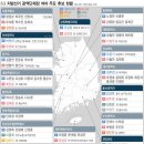 [여론조사] “이 대통령 1년 평가” 보수 암흑기 전망 속 여당 ‘부자 몸조심’ 이미지