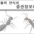 ■|□ ■ [1월 실시간 유럽증시& 미국 선물& 환율,금리차트] ■ □ ■| 이미지