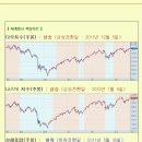 [2012년 8월 14일 화] 모닝증시 매일 핵심체크 (미증시 마감 시황 / 전일증시 마감 시황 / 특징종목 / 시장추세판단) 이미지