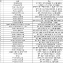 (주)세광통신 이미지