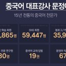 중국어가 대세다!