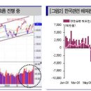 3월 21일 핵심 승부 종목 ! 이미지