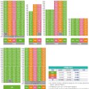 화성 능동지구 B1블록 공공분양 및 신혼희망타운 평면도와 분양가 이미지