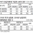 [절세 고수 X-파일] 맞벌이 부부 연금저축 절세…소득 적은쪽부터 몰아줘야 이미지