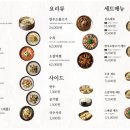 서울깍두기첨단점