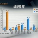 허니문결혼