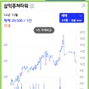 삼익퓨쳐타워아파트 이미지