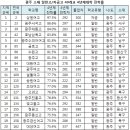 삼육복사 이미지