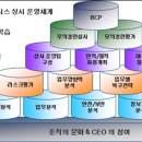 연재건축사사무소 이미지