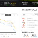 GS 복지송파충전소 이미지