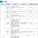 범박초등학교2 이미지