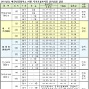 2011년도 대한상공회의소 시행 국가기술자격증(컴퓨터활용능력, 워드프로세서 등) 정기검정 시행 일정 및 상시검정 정보 이미지