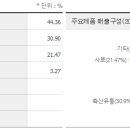 삼성축산유통 이미지