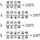 2005년 2회 전기(공사)기능사 필기시험 기출문제, CBT 이미지