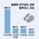 ﻿&#34;연구비 나오면 갚겠다&#34; 교수들의 &#39;수상한&#39; 600억대 대출 이미지