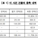 감심