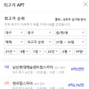 달구벌대로 이미지