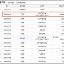 (주)더힘찬푸드