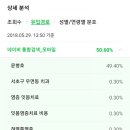 윤병호치과의원 이미지