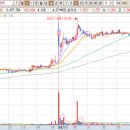 동해 고려헬스 이미지