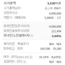 합자회사 대신환경 네이버블로그