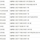 정경원산부인과의원 네이버블로그