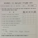 오산대원초등학교 이미지