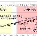 교육희망네트워크 총선 대응 방안 함께 만듭시다. 이미지