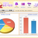 성실개발